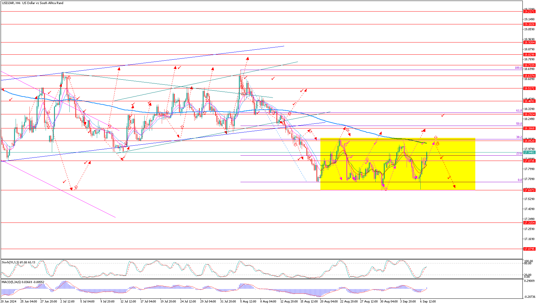 USDZARH4